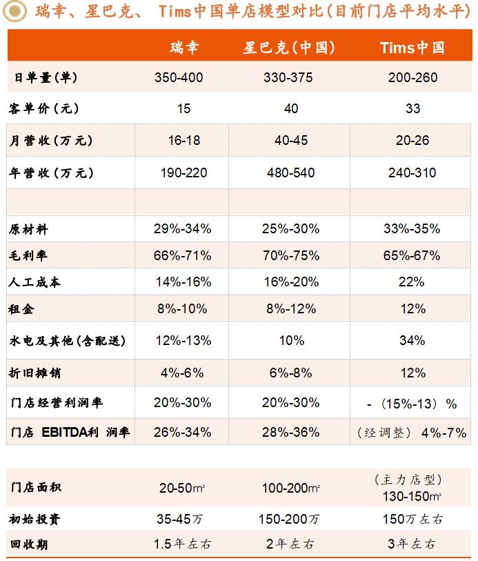 什么样的单店模型适合快速复制,打造单店模型的策略