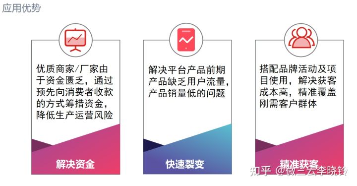 泰山众筹商业模式架构玩法详解,泰山众筹模式讲解
