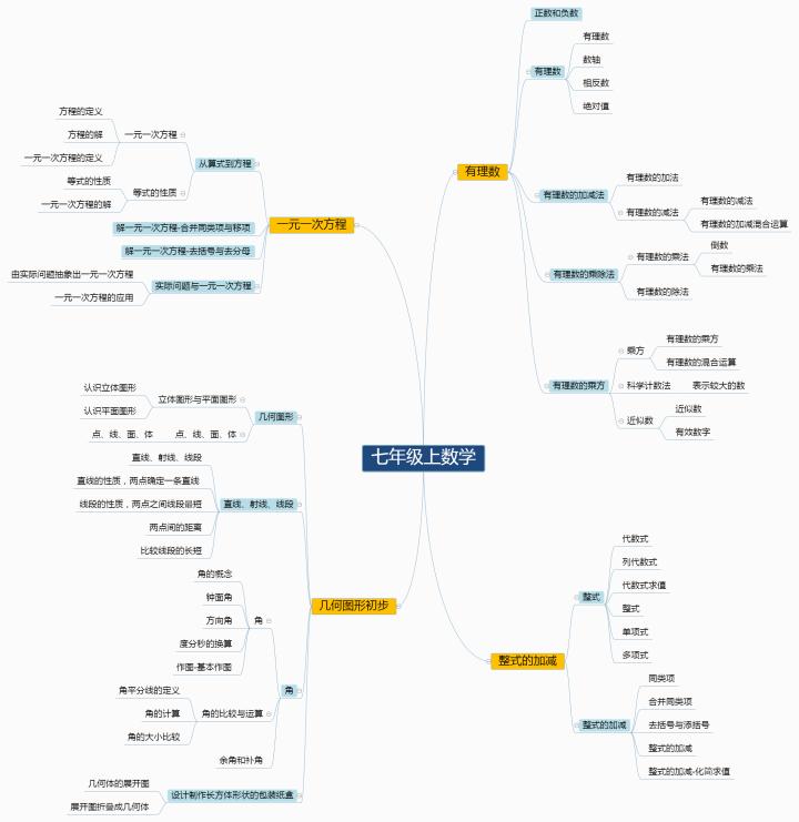上了初中后，明显感到数学有点儿跟不上，我该怎么办？