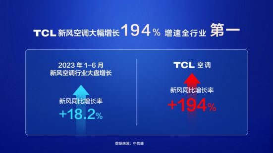 tcl空调避坑指南,tcl空调怎么最快制冷