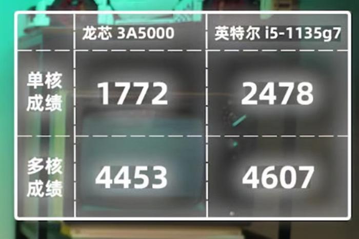 5年手机性能能提升多少,龙芯和顶级cpu的性能差距