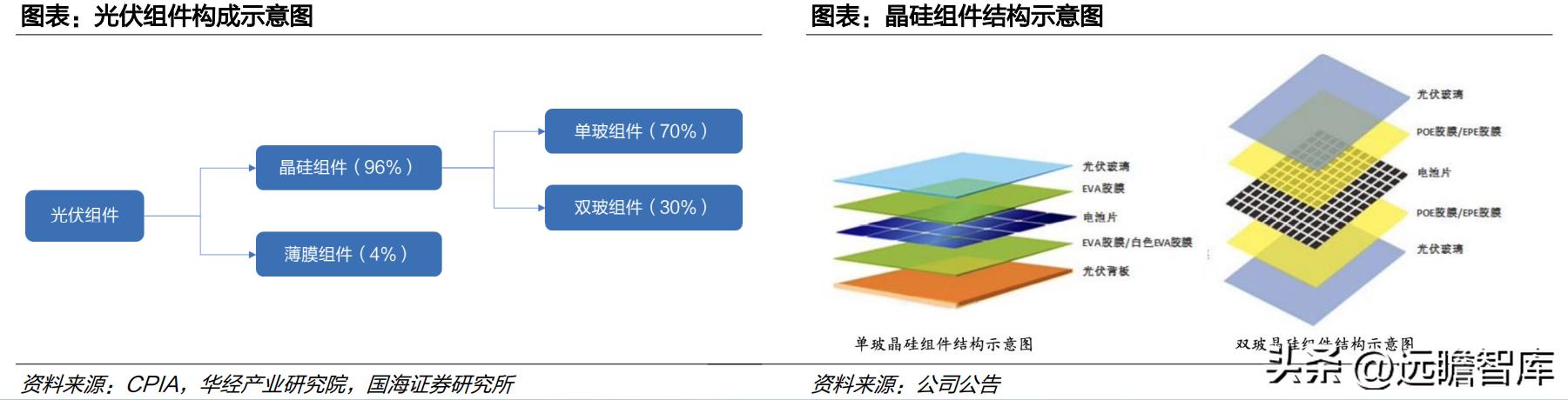 中国光伏胶膜生产龙头厂家,福斯特光伏胶膜价格表
