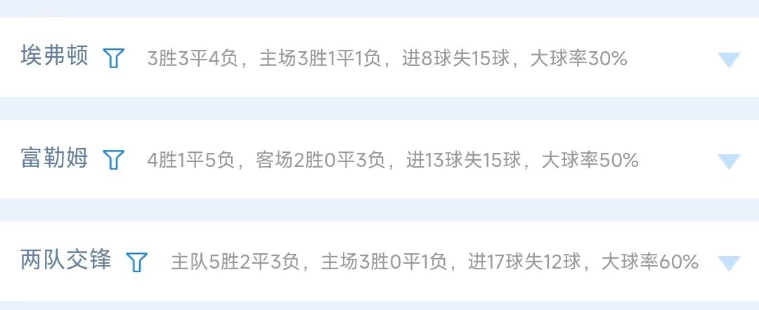 22053期胜负彩十四场分析,23051期胜负彩开奖结果