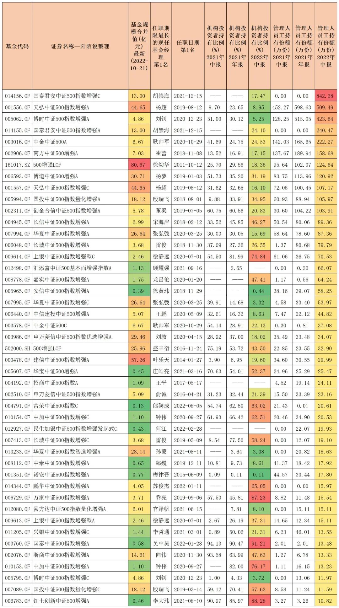 中证500增强指数基金排名,沪深300中证500指数基金有什么