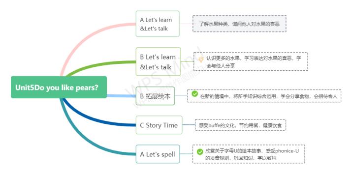 英语新课标下如何进行教学设计,新课程标准的英语单元教学设计