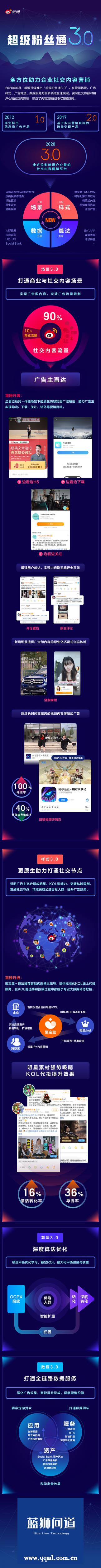 微博粉丝通投放及运营技巧,微博粉丝通广告的展现形式有哪些