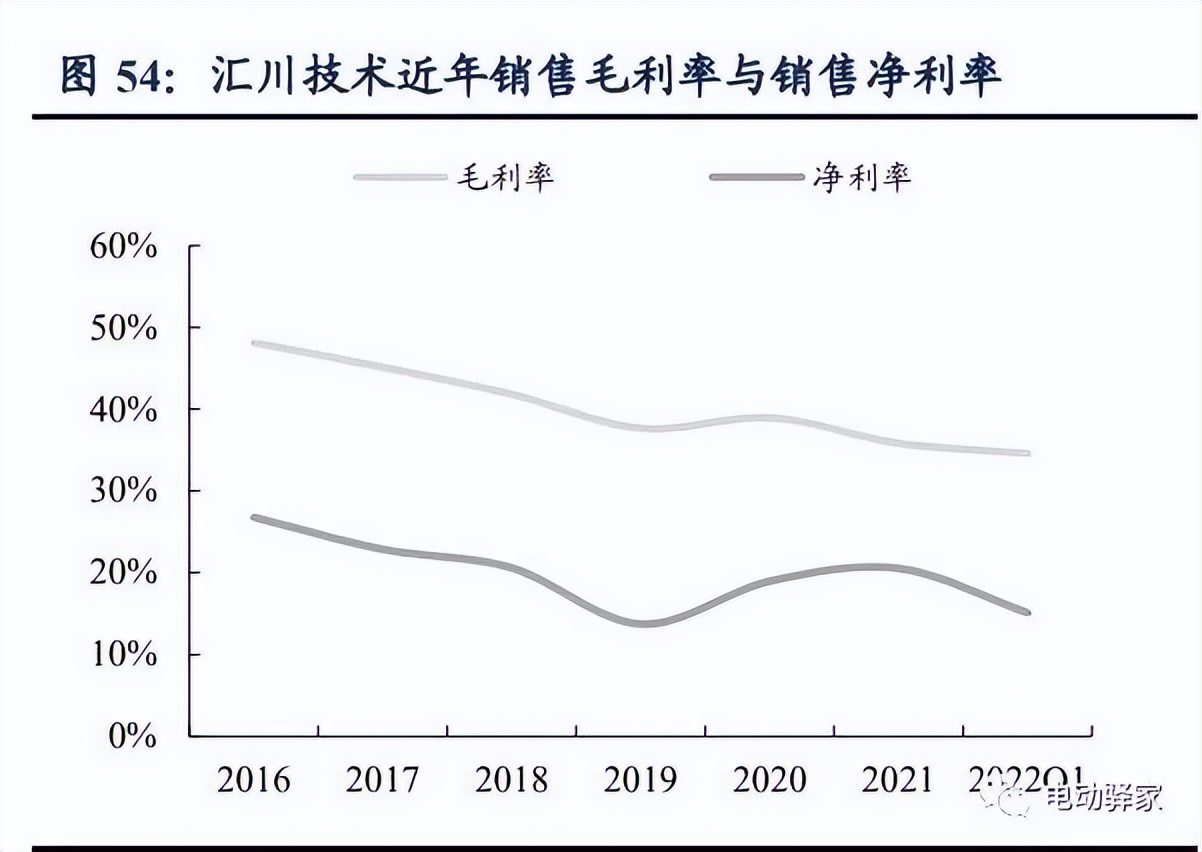 电驱动龙头企业,千亿市场龙头股排名