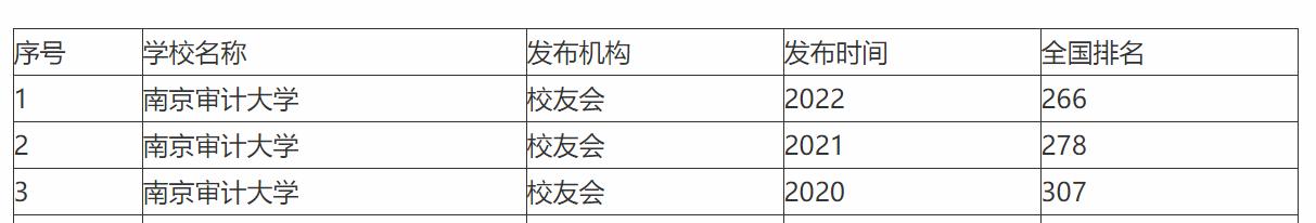 为什么很多人都说南京审计大学不好？和江西财经大学比，谁更好？