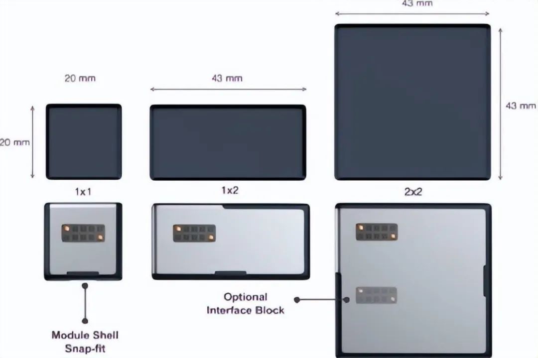 模块化手机为什么失败,模块化手机2020