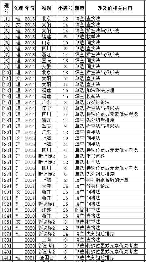 高考数学排列组合真题2024,高考数学真题分类汇编概率统计