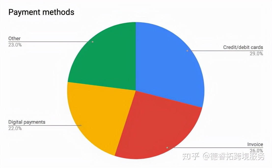 德国跨境电商,德国跨境电商市场浅析