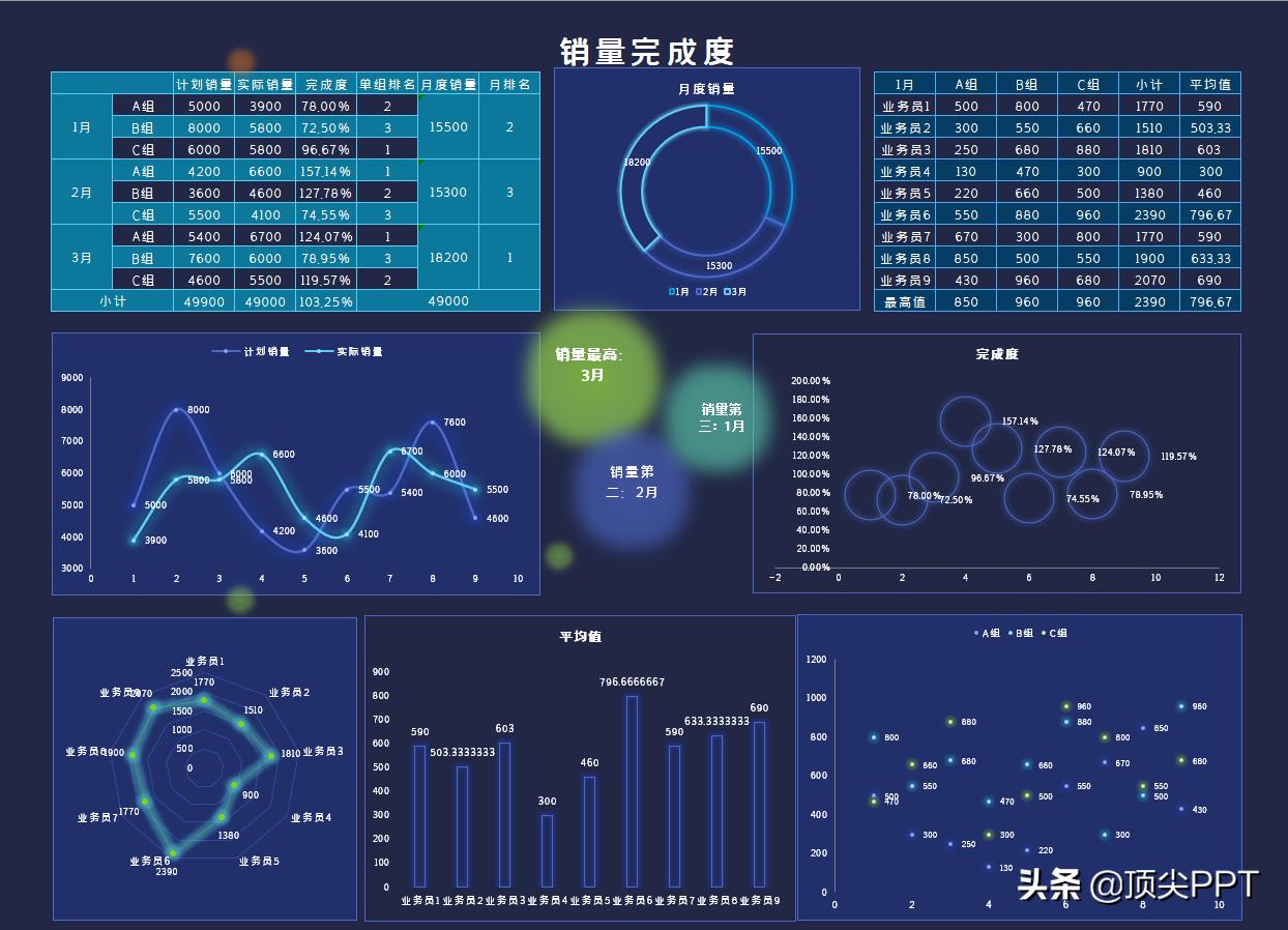 excel统计全自动可视化图表模板,excel可视化多维度数据分析图表