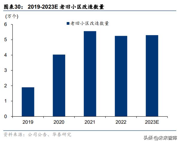 箭牌家居升级筑造智慧生活空间,箭牌家居定制十大创新技术