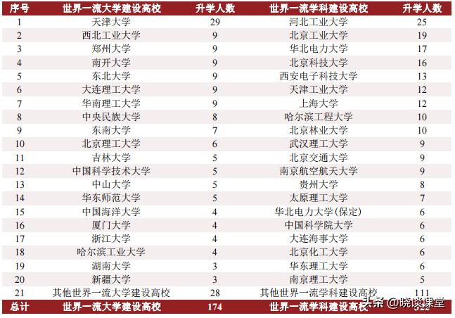 天津理工大学2020年就业报告,天津理工大学2022年就业报告