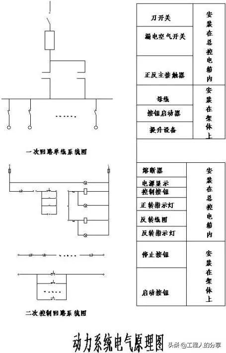 爬架与普通钢管支撑优缺点,爬架与悬挑架的优缺点对比