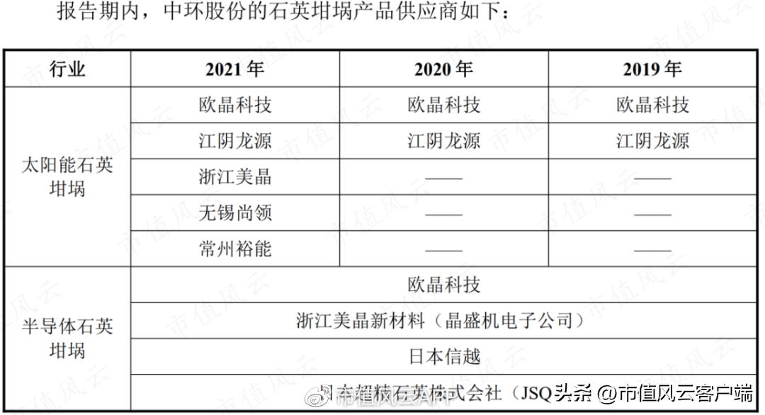 边失血边分红,90%营收靠TCL中环,却自证独立:欧晶科技,睁眼说瞎话