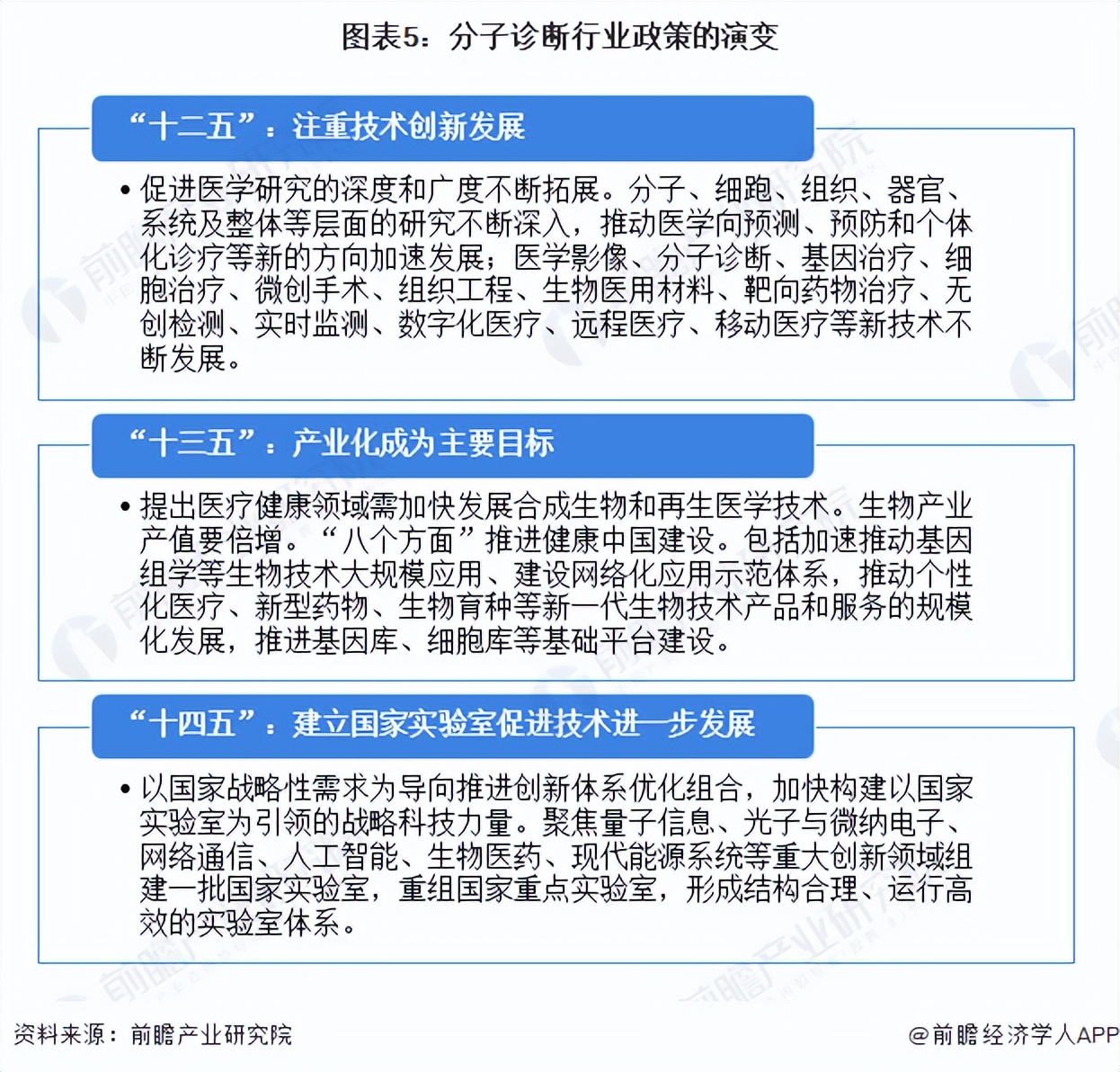 鍒嗗瓙璇婃柇琛屼笟娣卞害鍒嗘瀽,鍒嗗瓙璇婃柇琛屼笟2023鐜扮姸