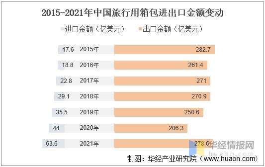 干货行业前景怎样,干货市场趋势分析