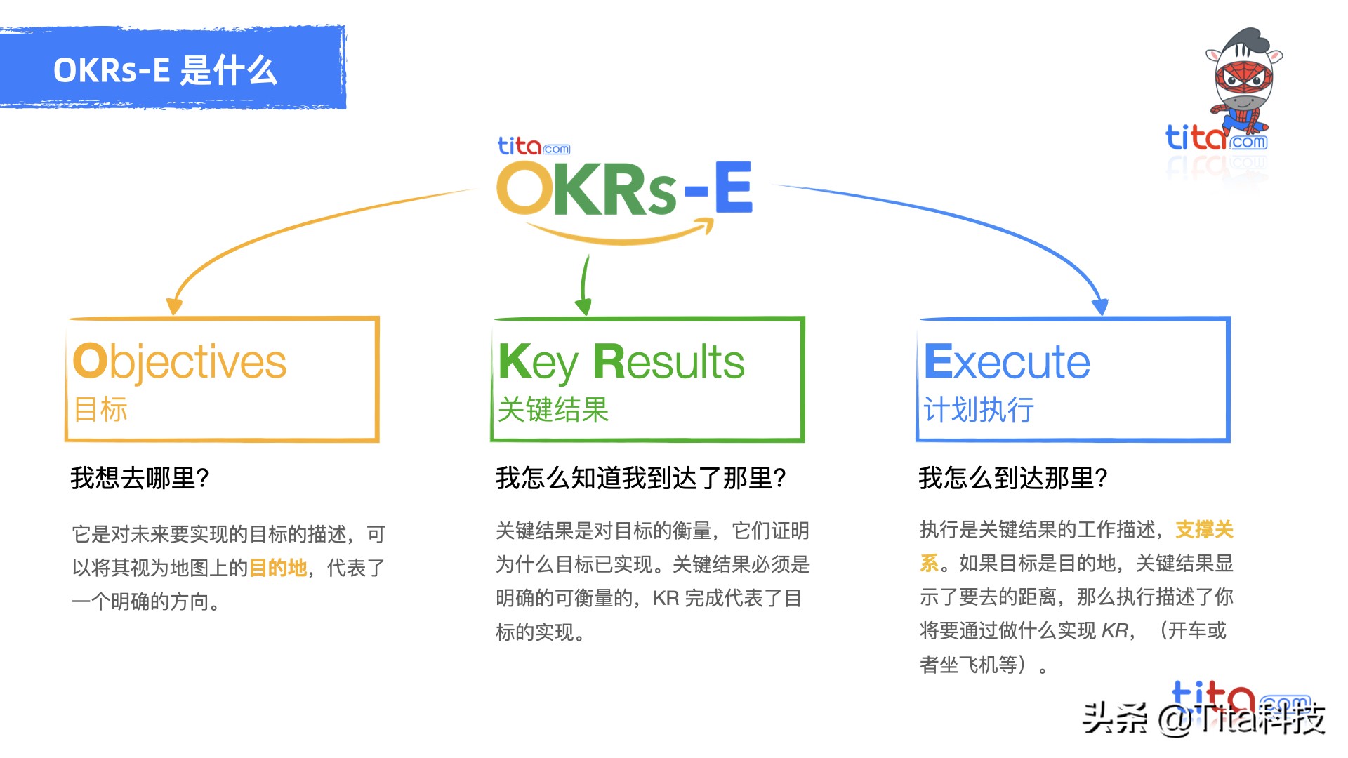 okr和kpi谁好,okrvskpi