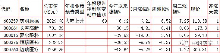 周四a股有什么利好,周四a股票值得投资吗