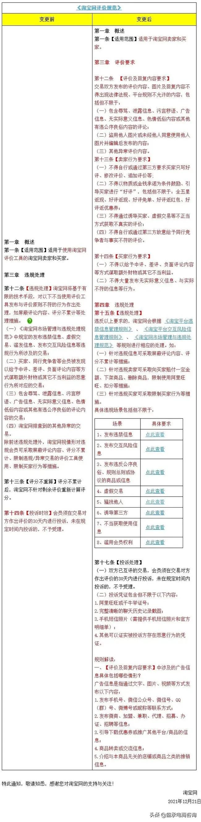淘宝好评规则规定,淘宝好评规则