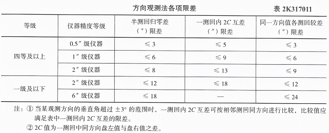 2022年一级建造师市政实务视频,2022年二级市政实务精讲视频