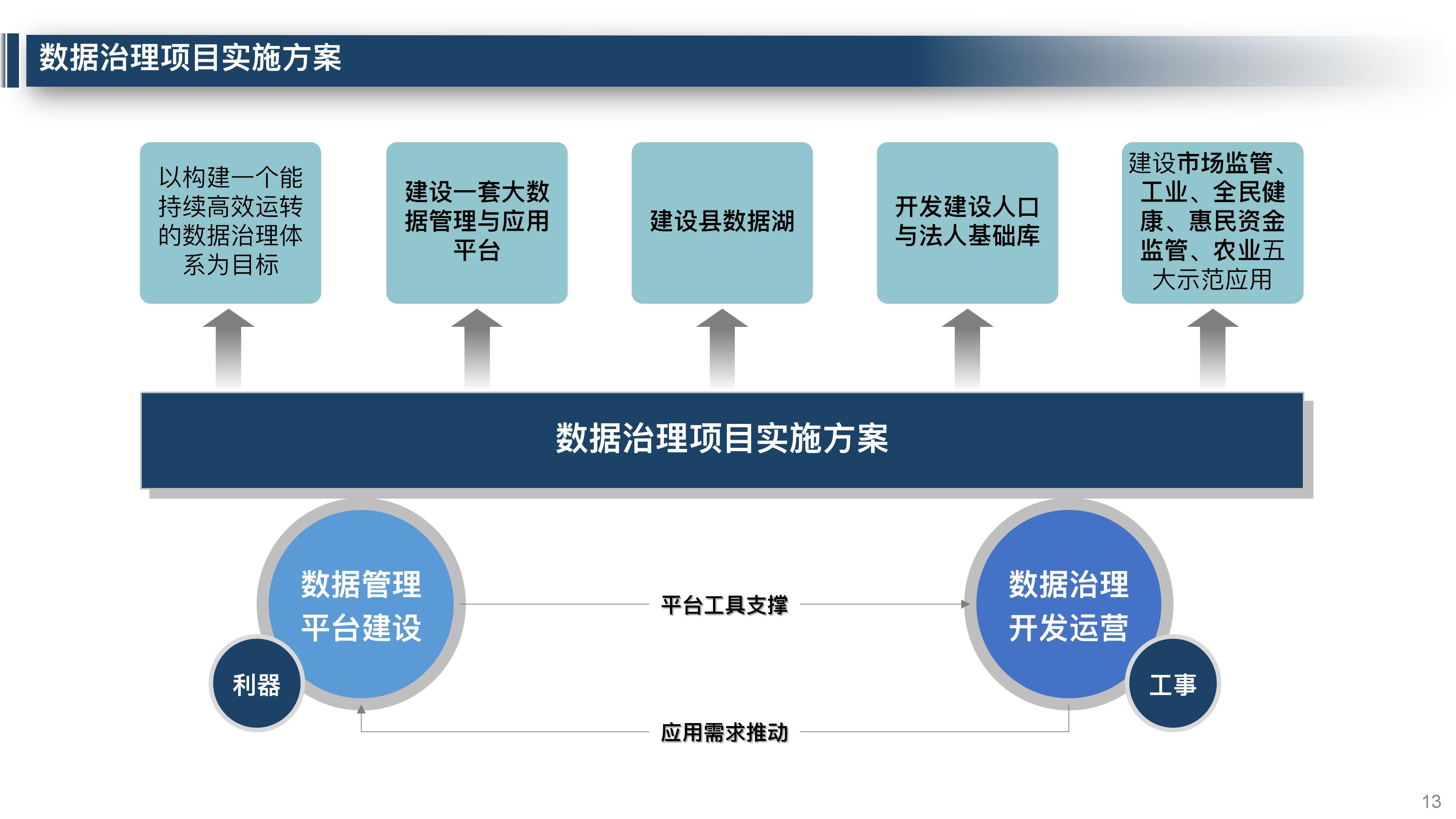 大数据平台数据治理整体解决方案,大数据平台运营维护体系