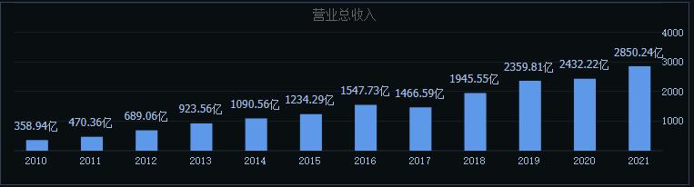 同区域保利和万科哪个强,为什么保利发展走势比万科好