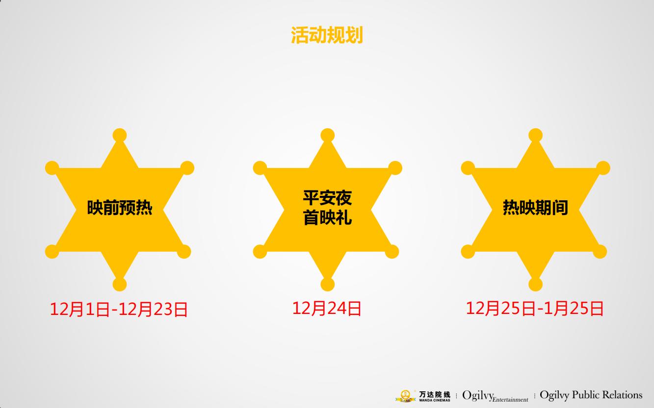 万达电影院的产品品牌策略,万达电影的营销方案