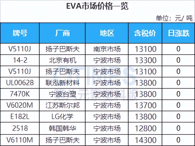 沙特原油价格战,沙特减产为什么国际油价反而下跌
