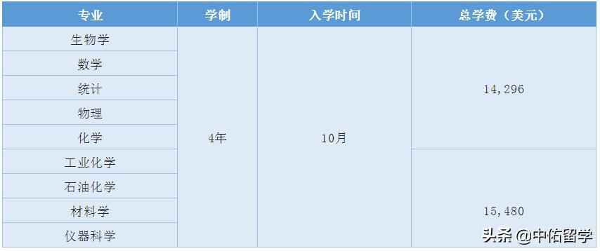 博特拉大学世界排名qs,2021马来西亚博特拉大学世界排名