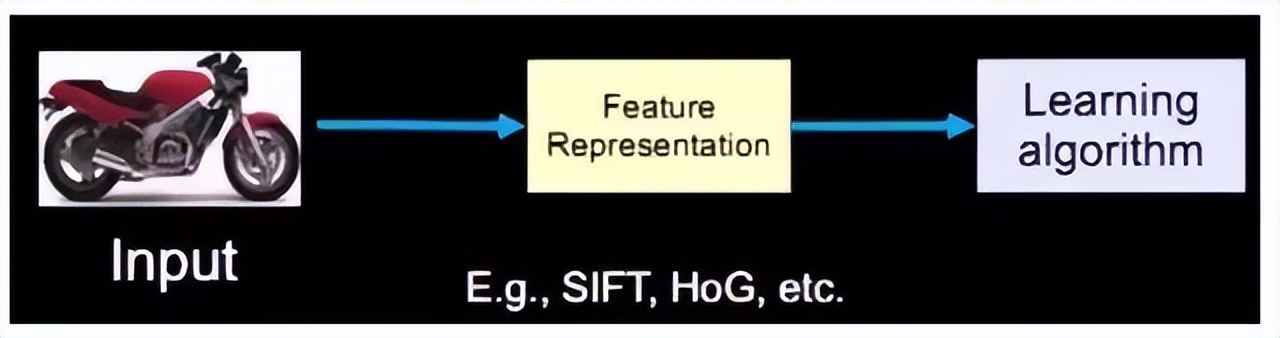 大牛的《深度学习》笔记,DeepLearning速成教程