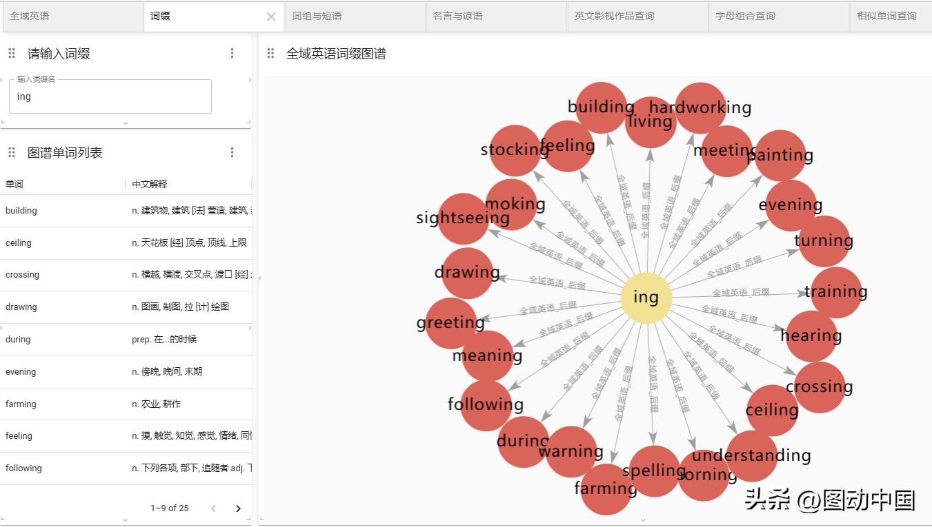 词根词缀全部掌握词汇量,词缀速记3500单词书