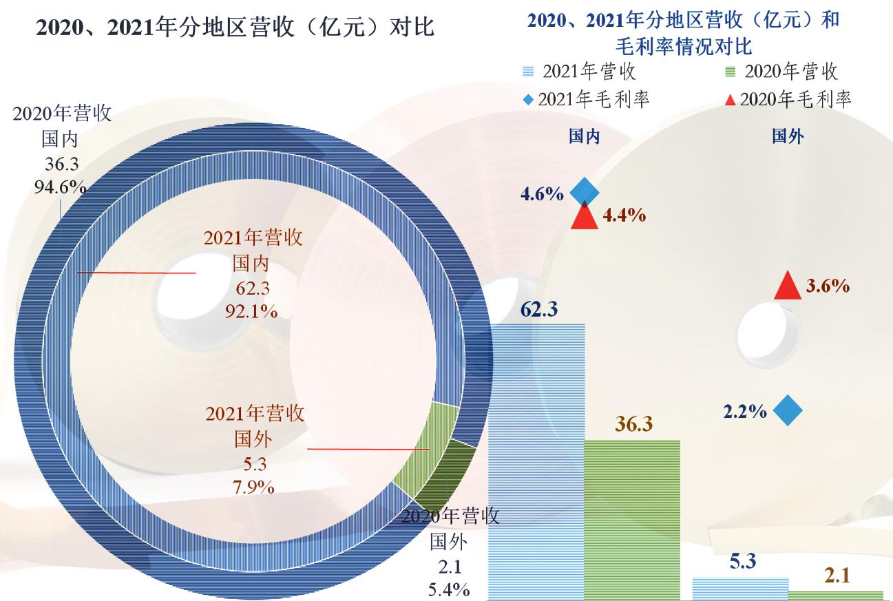 众源新材2024年预测,众源新材2024年一季度业绩