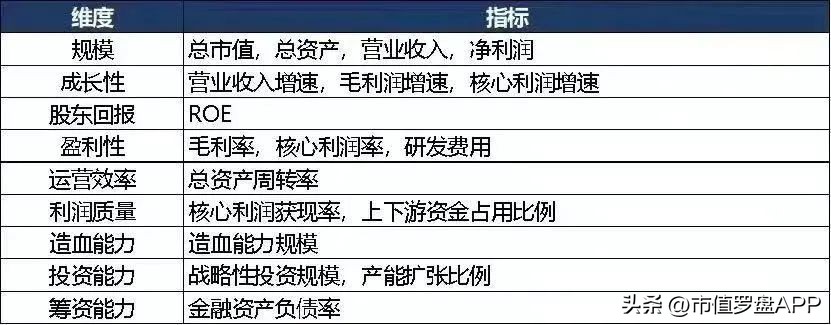 中国a股粮食龙头上市公司,食品饮料上市公司推荐