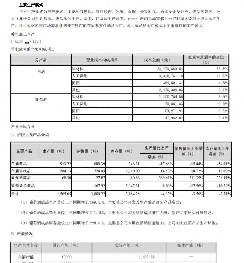 曾与茅台齐名的白酒,曾与茅台齐名的酒排名