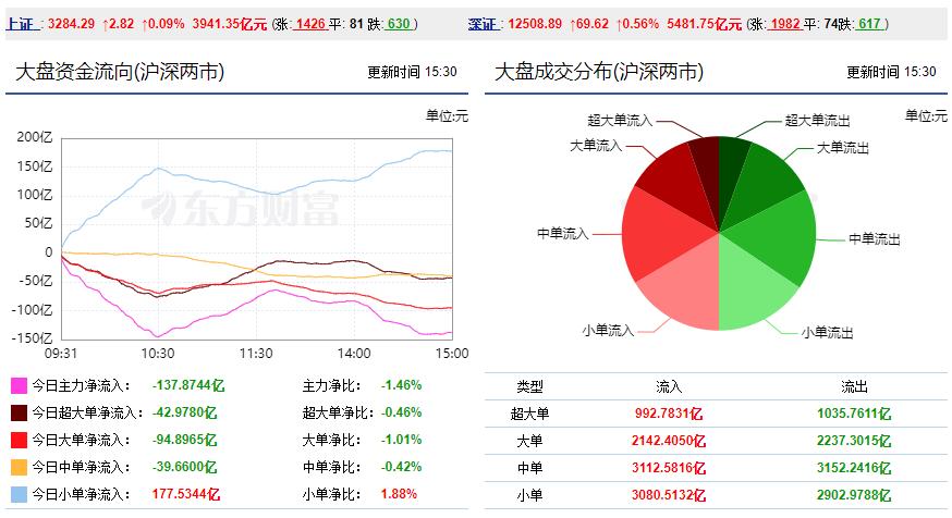 大盘震荡后将继续反弹,大盘震荡上行后市还有机会吗