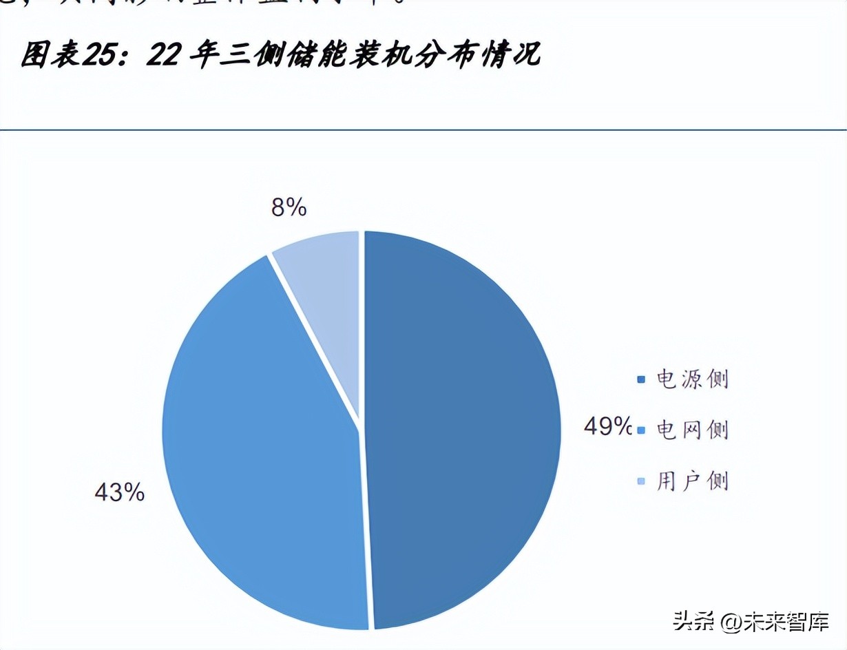鐢佃兘娑堢撼涓撻鐮旂┒鎶ュ憡,鐢靛姏娑堢撼涓撻鐮旂┒