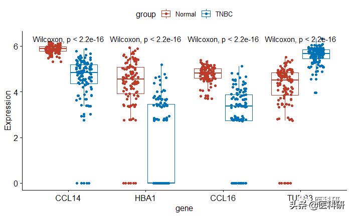 r语言中ggplot2可以清理数据吗,r语言用ggplot画多条曲线