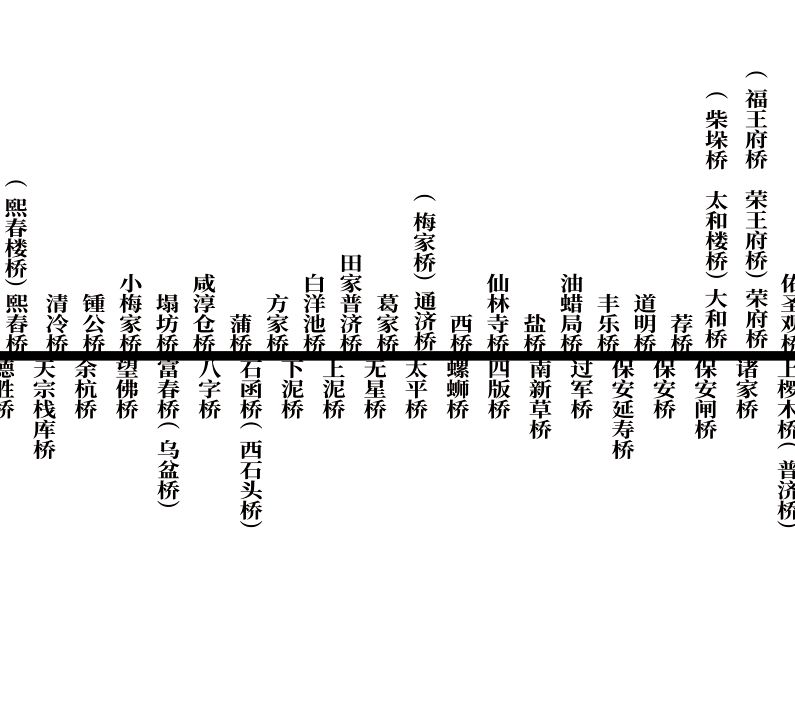 十年前的杭州西湖,几百年前的西湖是长什么样的