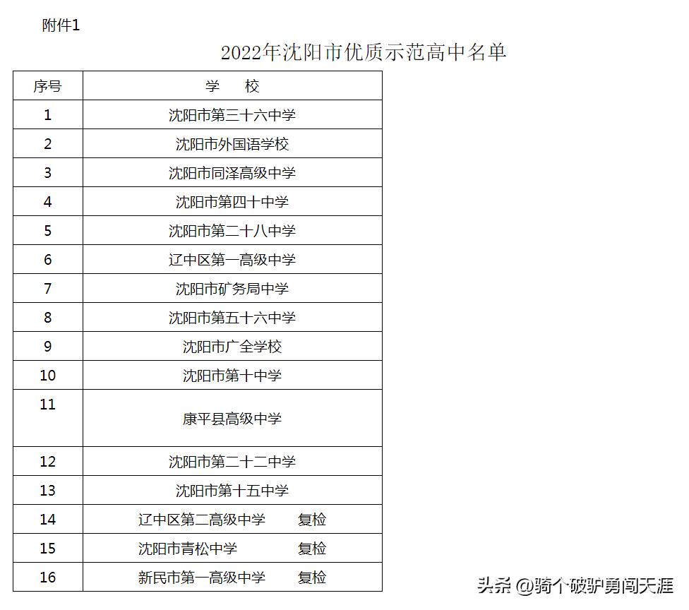 沈阳5所高中入选省示范性高中,沈阳同泽高级中学排名
