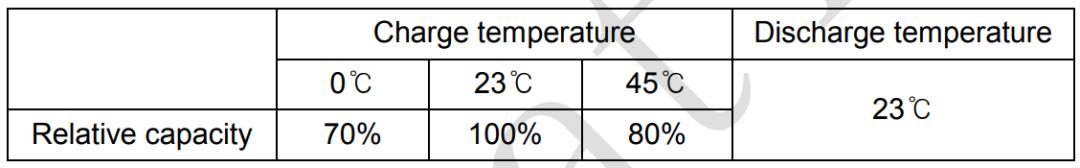 动力电池尺寸型号对照表,国内主流动力电池厂家及产品