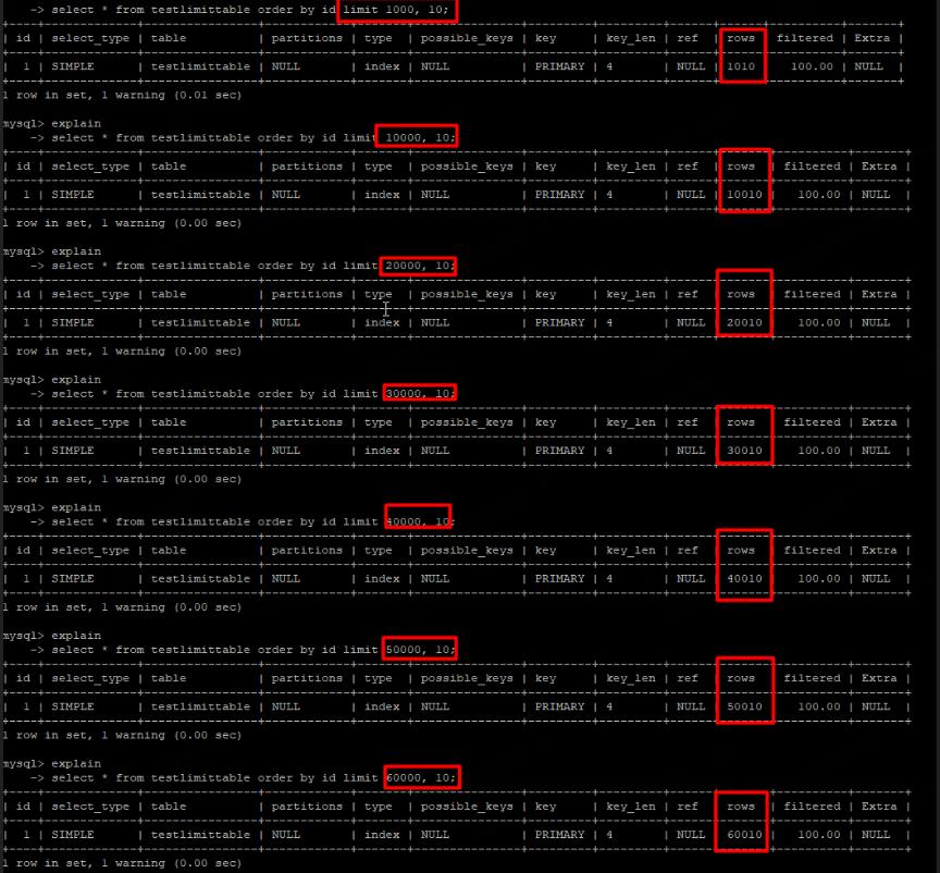 携程酒店慢查询治理之路