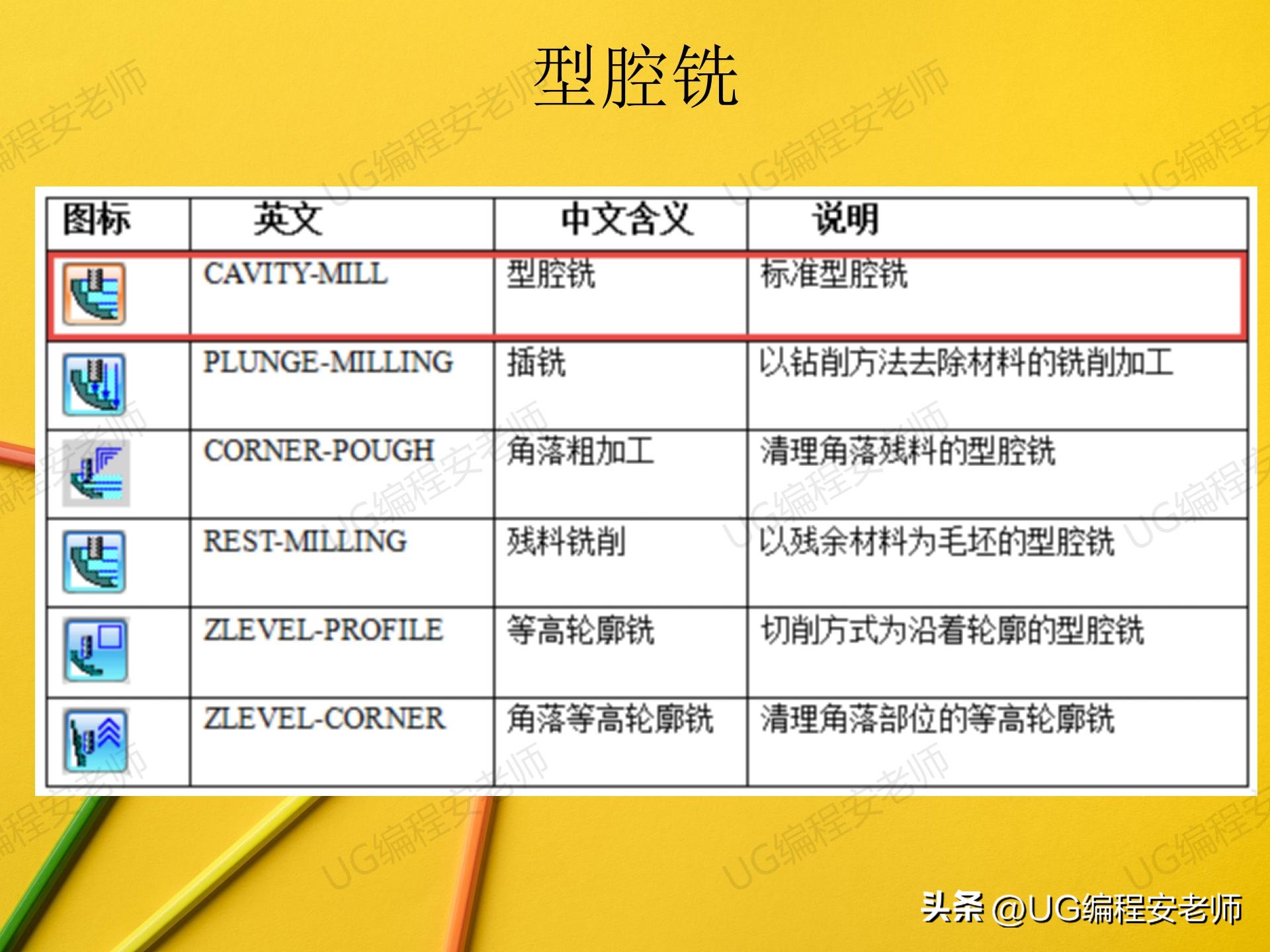 没cnc基础零基础学习ug能行么,ug数控加工编程培训手把手教学