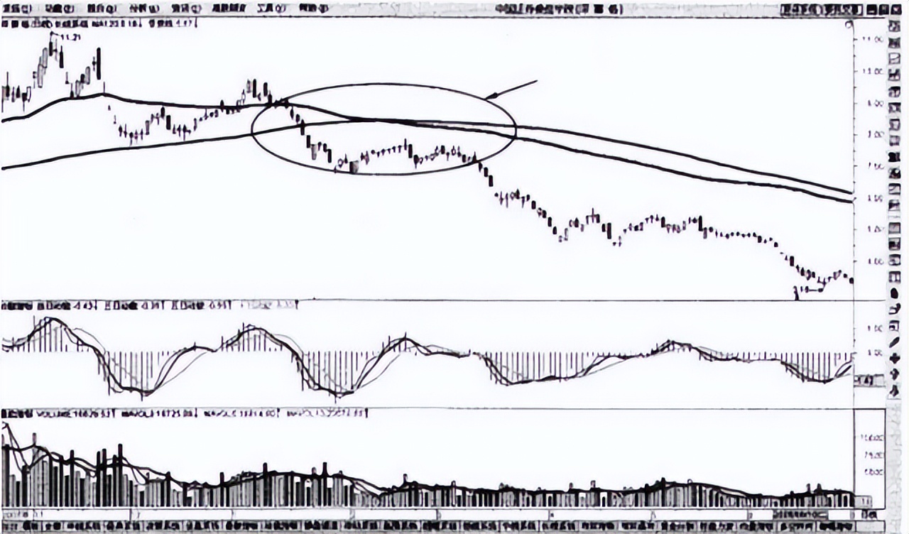 均线买卖口诀,回踩60均线买入技巧口诀