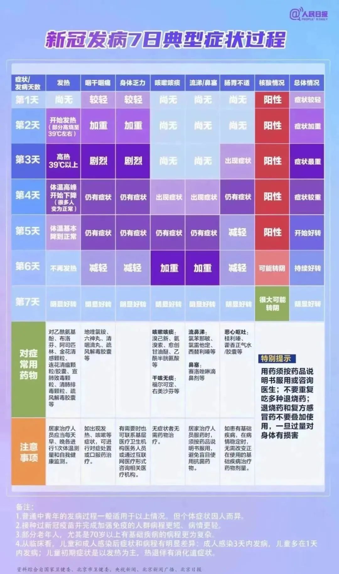 如何应对奥密克戎,亲历者讲述感染奥密克戎