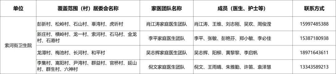 卫健委家庭医生最新消息,武汉市医生名单