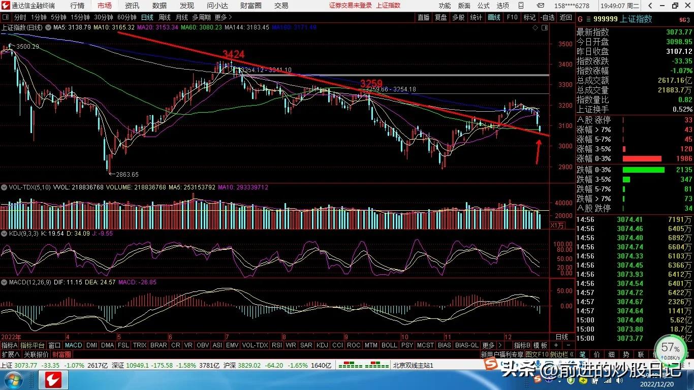 2021年12月13日周五股市预测,奇门遁甲预测2022年股市行情