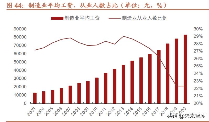 机器人行业的发展与未来,智能机器人行业的机遇与挑战