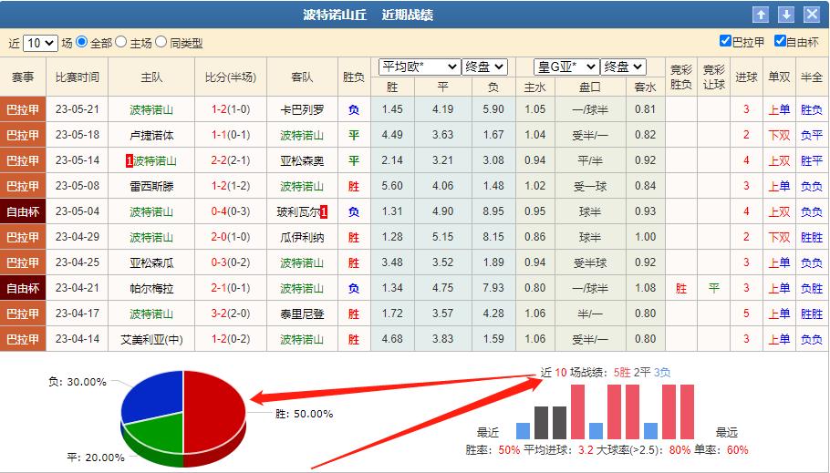 周五足球竞彩推荐悉尼vs惠灵顿,今日竞彩推荐塞尔塔vs奥萨苏纳